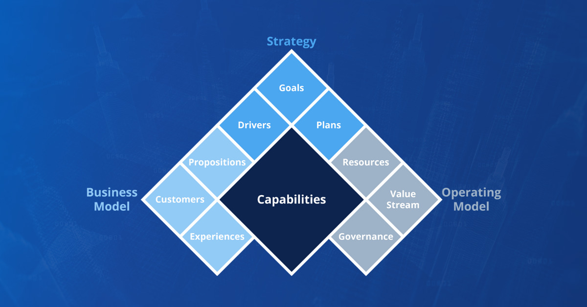 Why Business Capabilities are key in Business Architecture