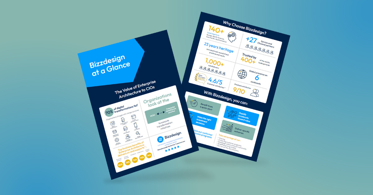 Infographic | Bizzdesign at a Glance