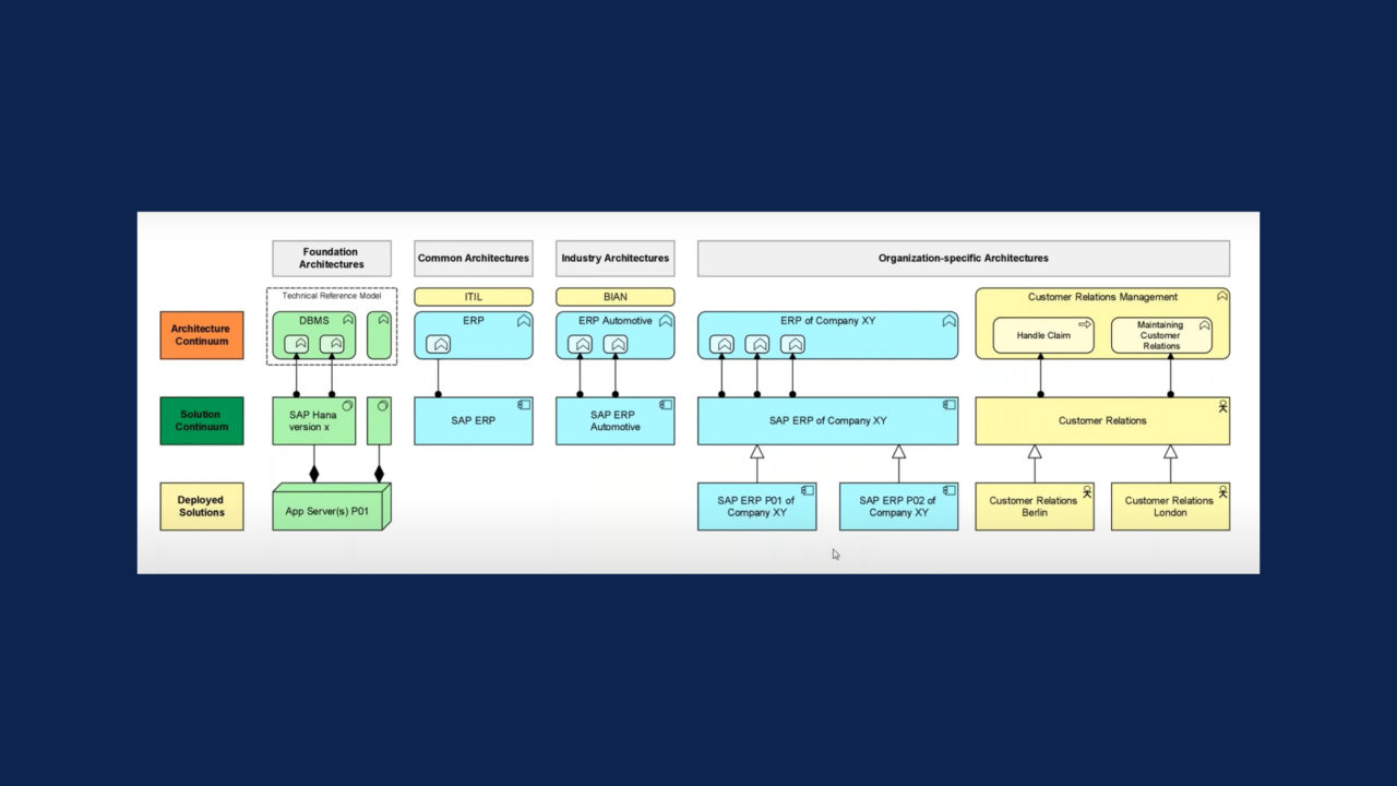 2929Capability Based Planning