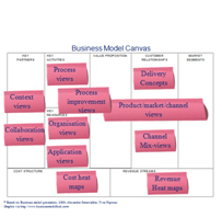 An example of a business model Canvas