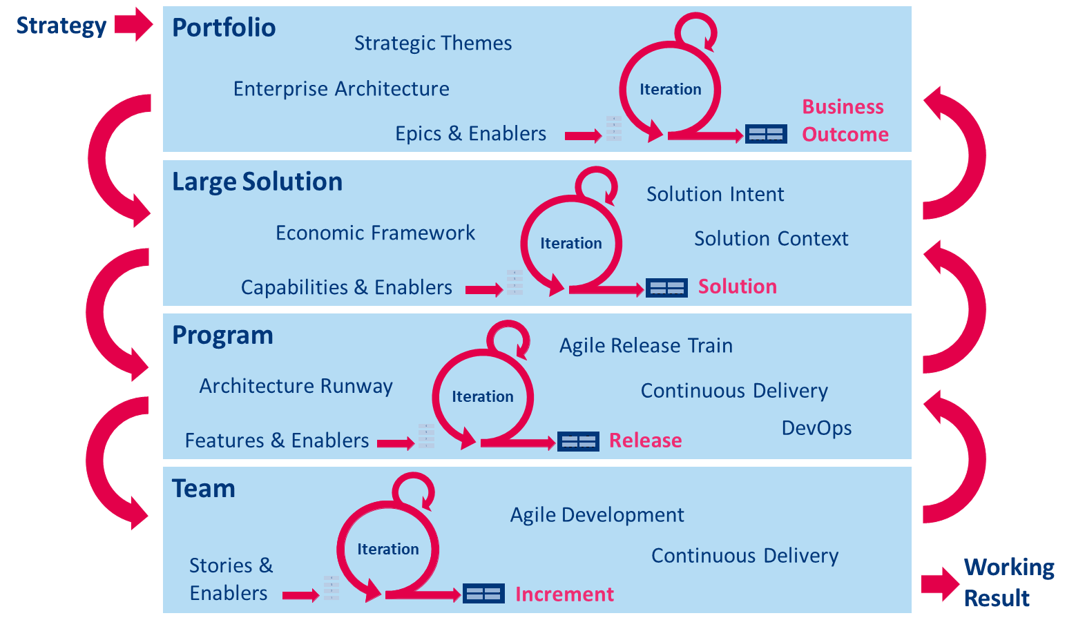 Agile Architecture: Using ArchiMate® with the Scaled Agile Framework (SAFe®)