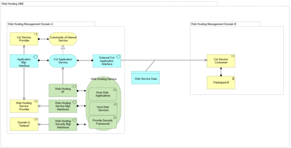 S4-6 Technical Service Provision Pattern 