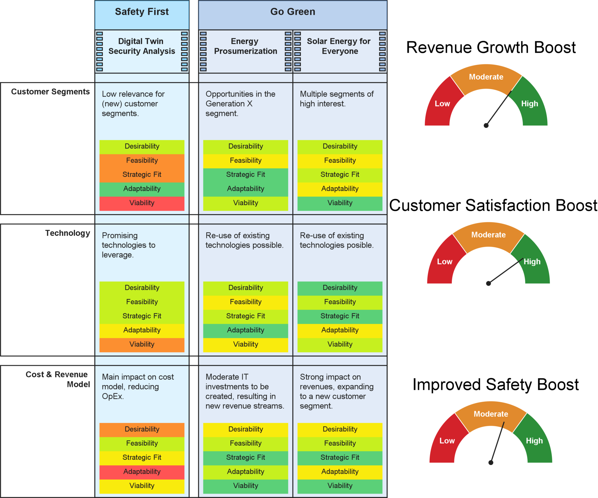 Innovation Decisions: Innovation Scenarios