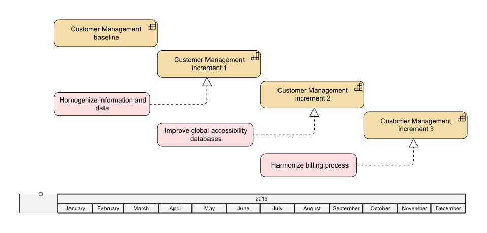Enterprise Architecture Planning and Roadmapping: An introduction