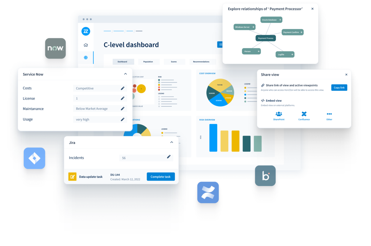 Business Process Management Solution