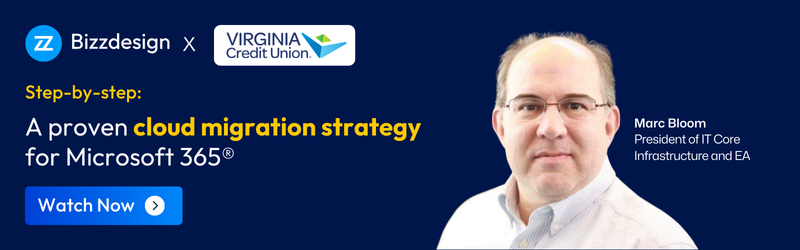 How APM Software Supports Cloud Transformations