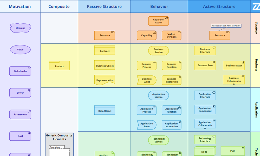 ArchiMate 3.1 Concepts and Overview Poster