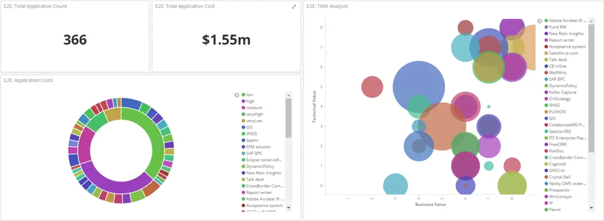 Interactive analysis dashboards in HoriZZon